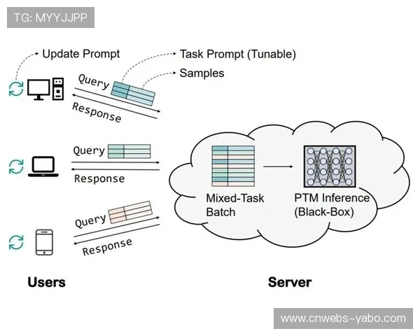 绩效评估模型优化,关联制作质量与商业回报 绩效评估模型优化,关联制作质量与商业回报